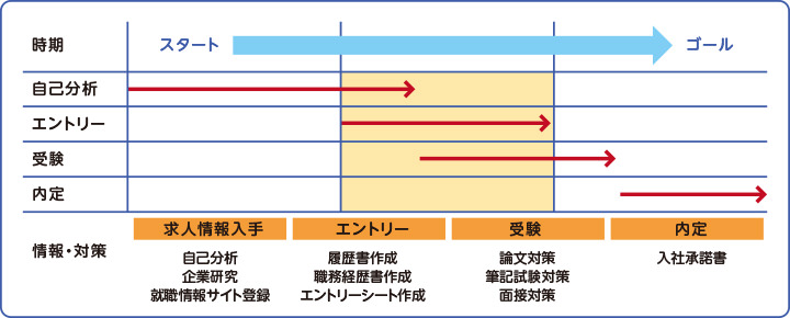 エントリーの位置づけ